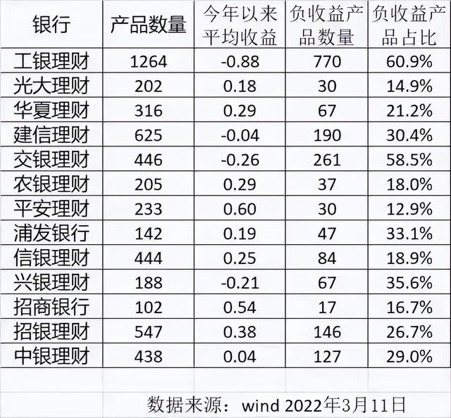 我的銀行理財為什麼10年來第一次虧損了？來了解一下資管新規吧