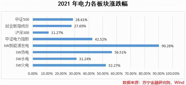 电力工程公司三年发展规划
