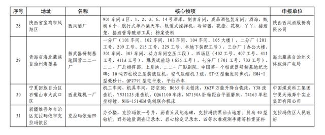 經典案例，讓工業遺産活起來、火下去