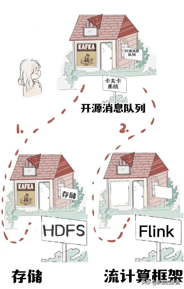 漫画：大数据的社交牛气症是怎么得的？