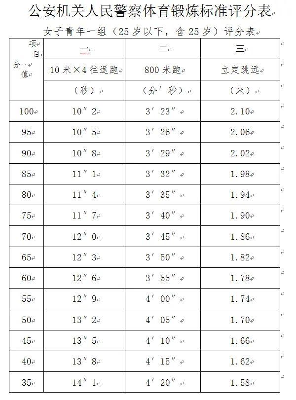绝地求生辅助兵 桂林市公安局2022年度第三批警务辅助人员招聘公告