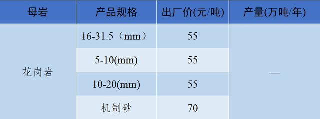 砂石骨料最新报价