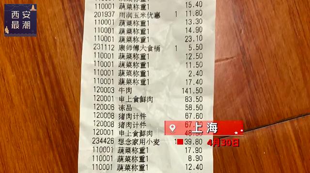 上海一家三口被封44天买菜花2万