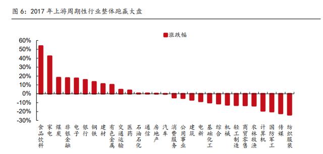 从历年政治局会议的主线中，找到了2022年的投资策略