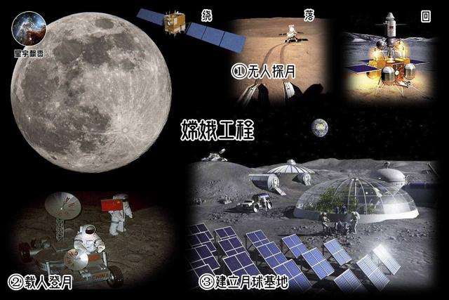 嫦娥五号带回1.7kg月壤，与美国月壤成分不同，美国登月造假了？