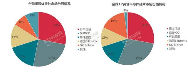 50大高度依赖进口新材料大解析！中国未来10年的市场机会或许在这