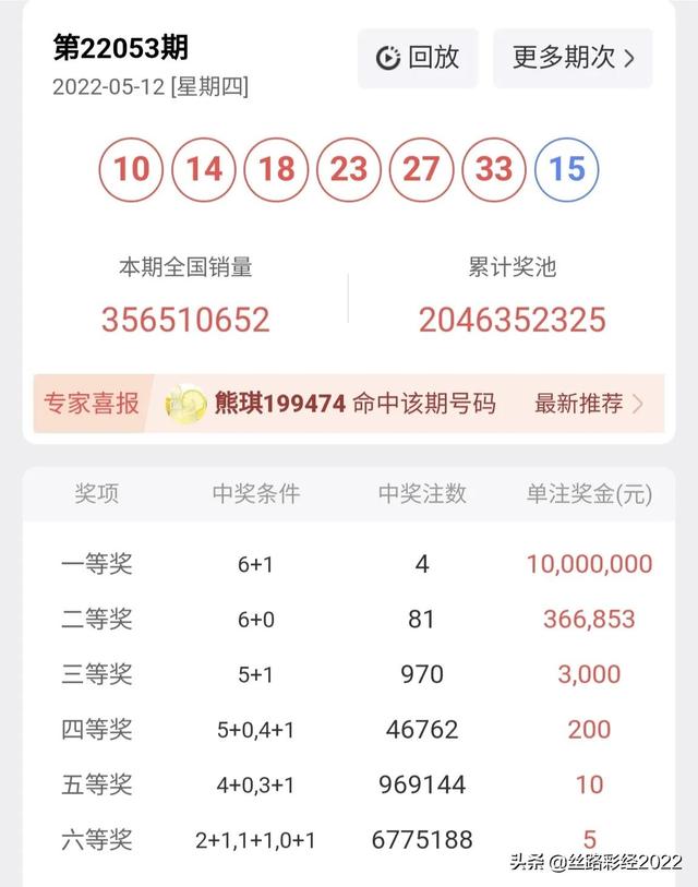 双色球22054期：精选6+1，分羹20亿