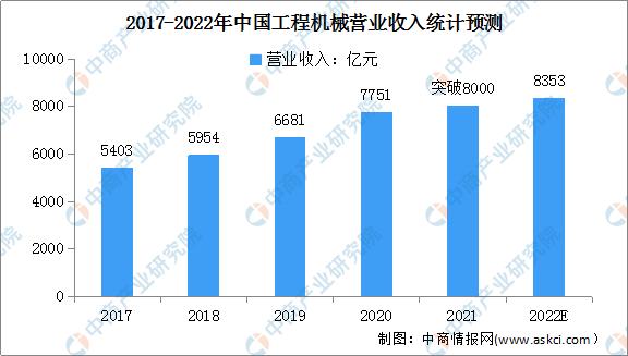 工程机械2018年发展趋势