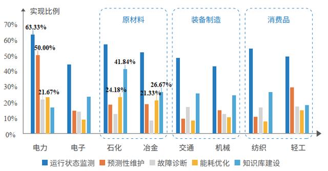 知领·报告 | 中国工业互联网平台应用水平与绩效评价分析（2021）（附：报告全文下载）