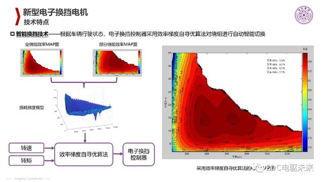 清华丨电动汽车新型电机驱动系统