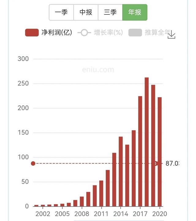格力没有按时给员工缴纳公积金，分房不应该成为借口