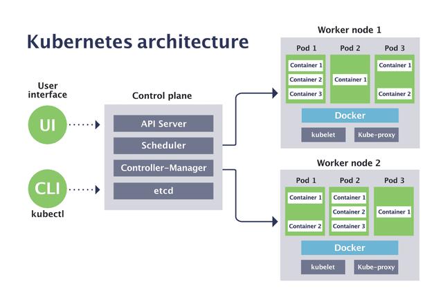 故事，从 Docker 讲起 | 深度揭秘阿里云 Serverless Kubernetes
