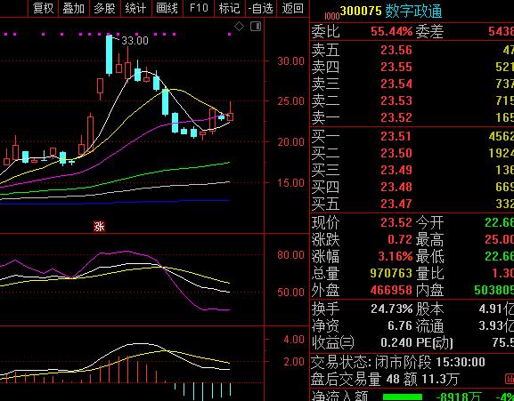 短线投资股票推荐（短线投资股票行情）