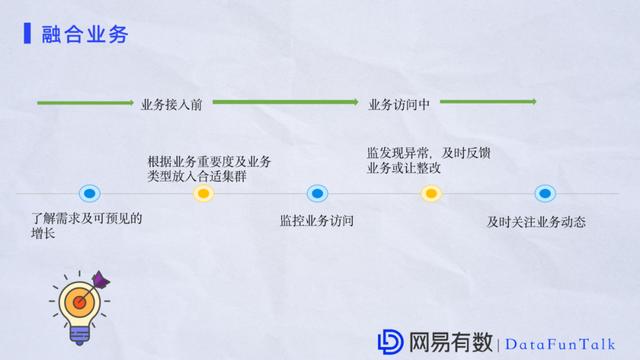祝江华:网易大数据平台HDFS性能优化实践