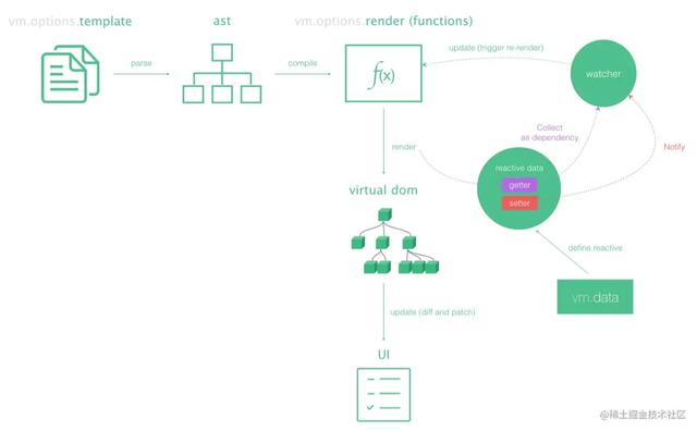 Vue(v2.6.11)万行源码生啃，就硬刚