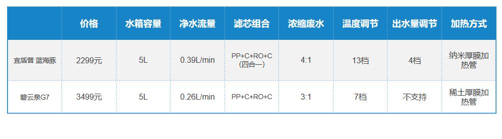 净水一体机怎么选（净水器为什么成为家庭标配）