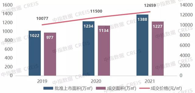 长沙房地产公司