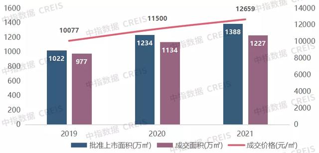 长沙房地产公司