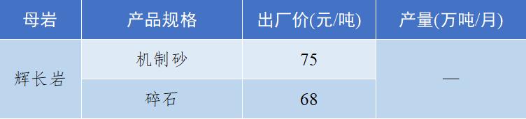 砂石骨料价格