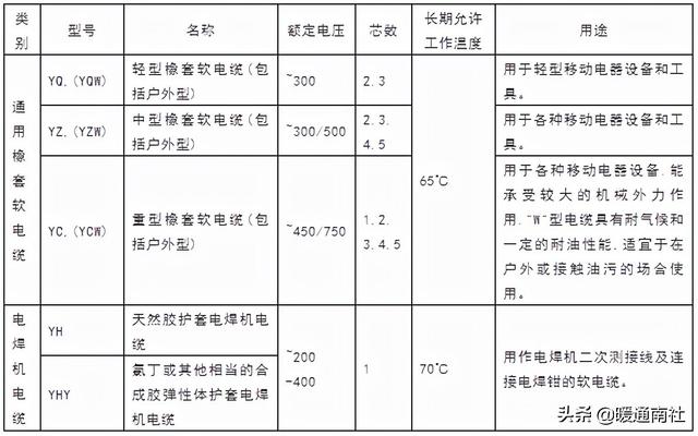 三相三芯电缆会产生涡流吗,三相三芯电缆多少钱一米
