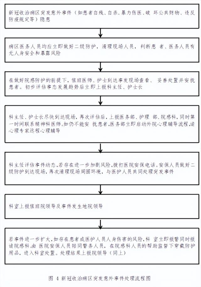 穿上三级防护服 为何依然被感染