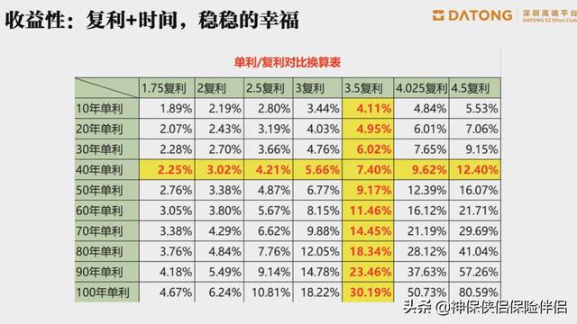 吳曉波——在中國，這個理財工具被嚴重低估（理財型保險）