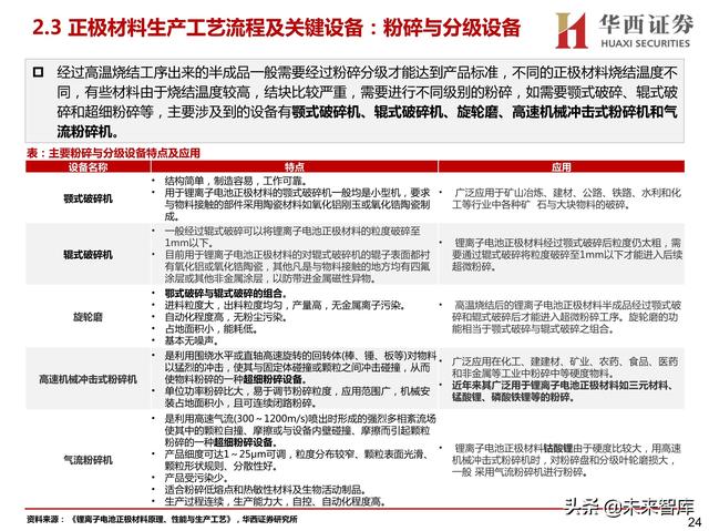 可逆破碎机操作规程