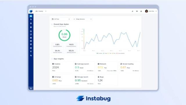 移动应用程序监测平台Instabug完成4600万美元B轮融资