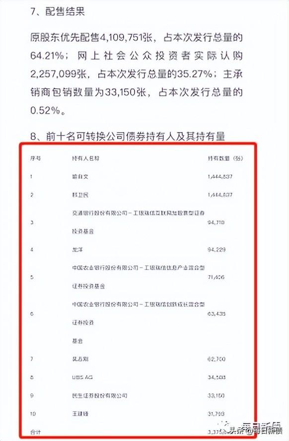 湘佳转债上市首日价格预估是多少「可转债上市价格如何预测」