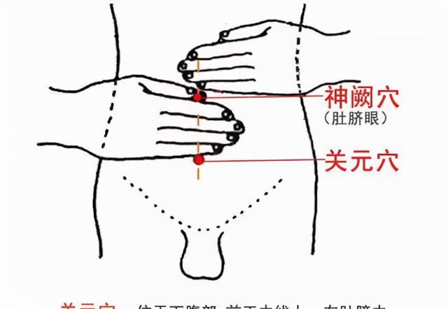 这两个部位最容易被寒邪入侵，不能受凉，是女人的生命之源