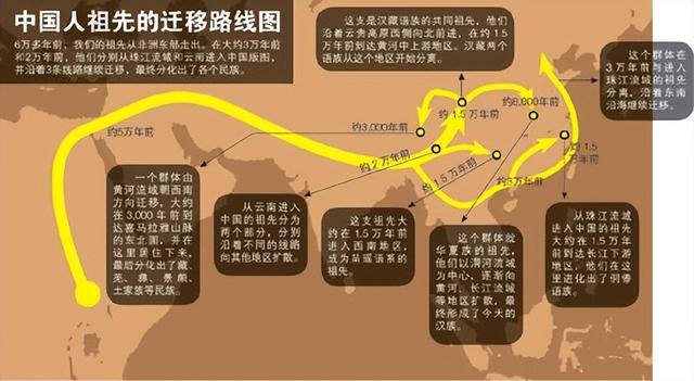 汉民族姓氏人口迁徙大历史，你都了解吗？大迁徙人口都是哪来的？
