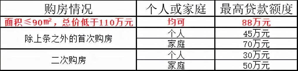 园区公积金缴纳上限「园区公积金调整」
