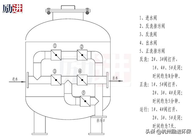 包含石英水过滤机图片的词条