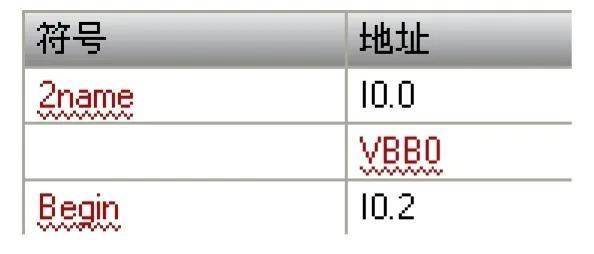 怎么设置项目符号的字号为小一号或大，如何设置项目符号为小一号？