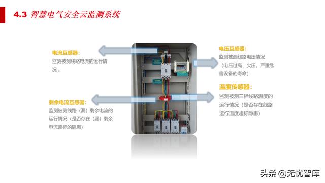 5G智慧法院综合智能化解决方案（附PPT全文）