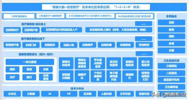健澜科技“医疗健康大脑+”六大中心三大跑道，70多个应用场景