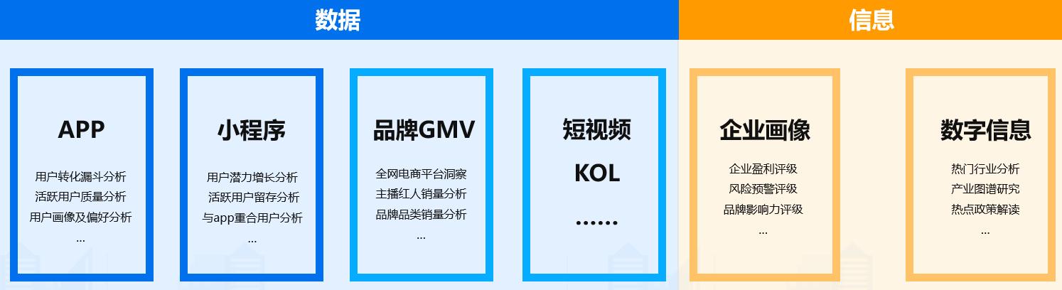易观千帆——数字经济行情信息和数据终端