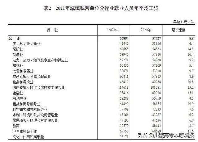 022年最赚钱的行业排名（2020年中国最赚钱的行业）"