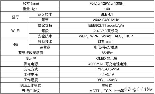 数据转发新神器：自连DGW611，低功耗！超小巧