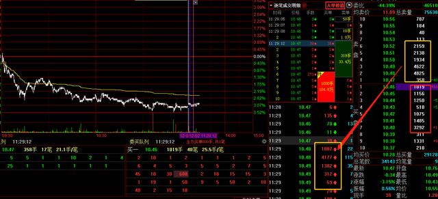 为什么下跌中仍有巨资接盘，为什么巨资接盘仍会跌？