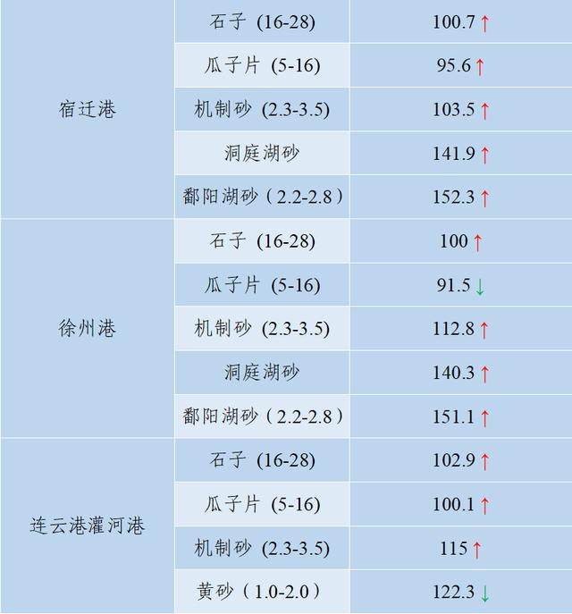 成都砂石价格表