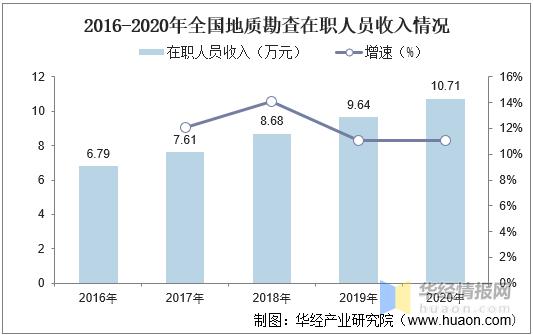 地质工程未来30年发展状况
