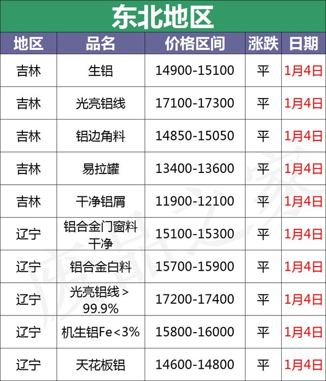 关于广东边料回收破碎机的信息