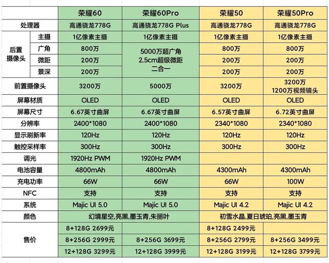 荣耀60到底升级了啥？一张图让你看清是否值得购买