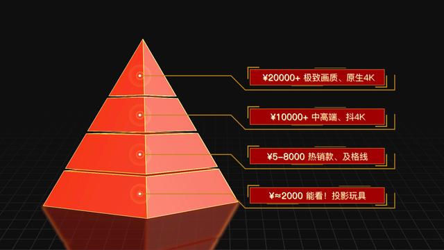 投影仪如何选购？都是万元机，更要看画面细节！附明基W2700开箱