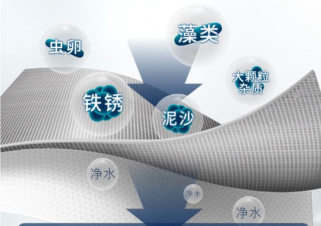 超滤机过滤机密度