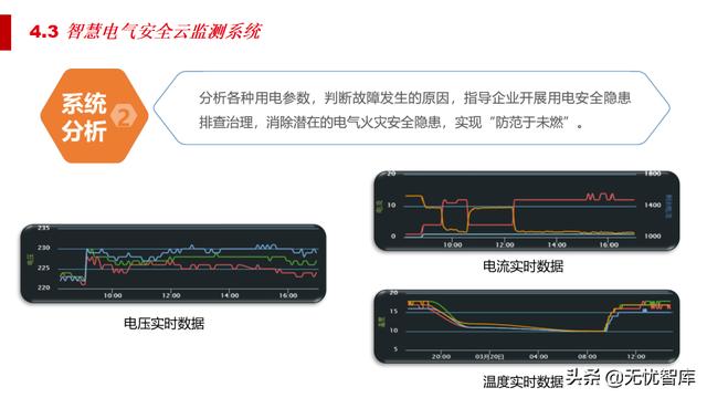 5G智慧法院综合智能化解决方案（附PPT全文）