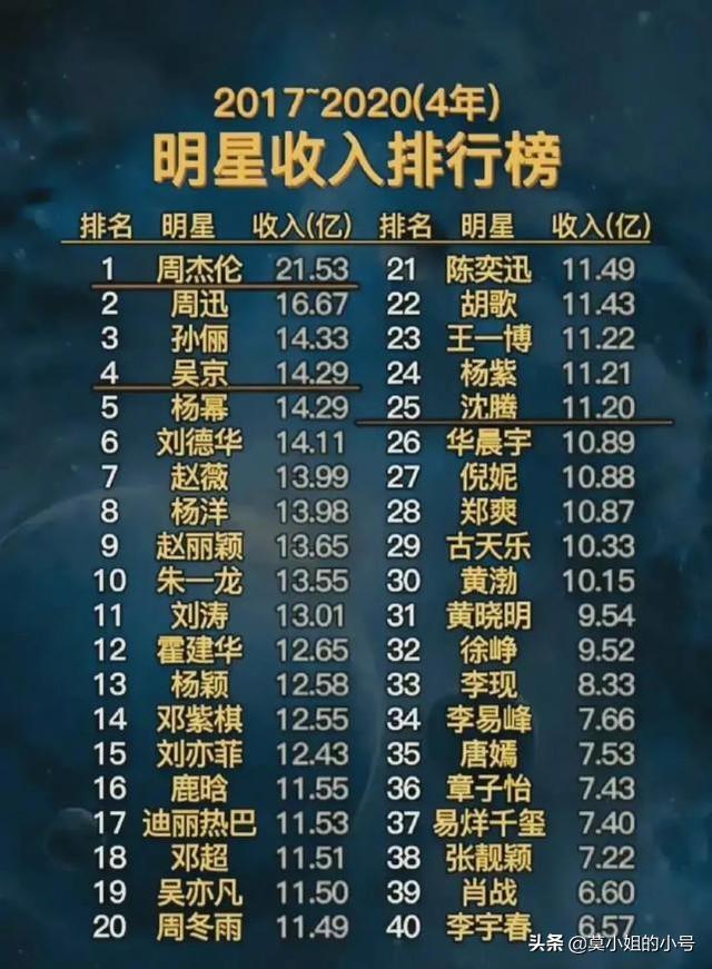 周末2天曝出7个瓜，官宣怀孕、破产、主播被害，个个都是大瓜