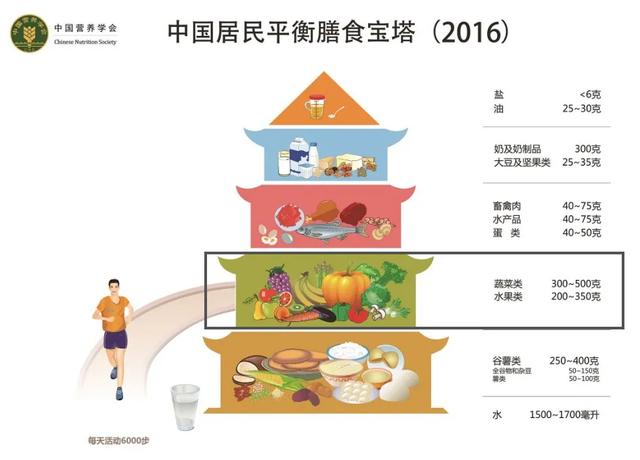 农药残留有多可怕？每年死亡11.5万人，80余种疾病与它相关4