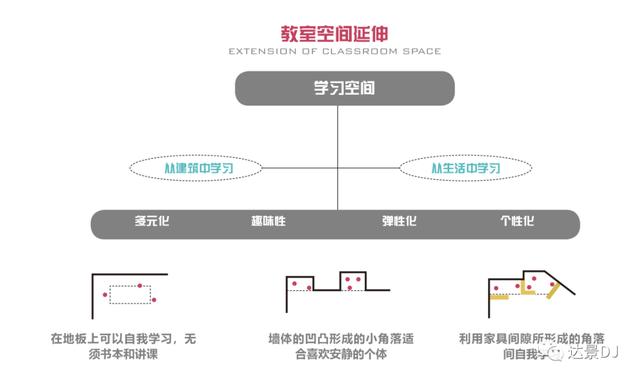 培訓拓展中心